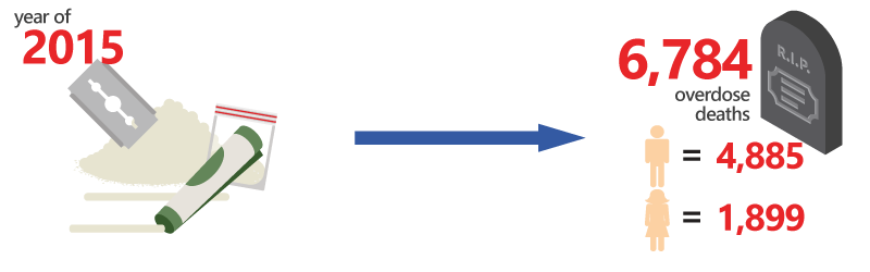 2015 cocaine overdose death statistics
