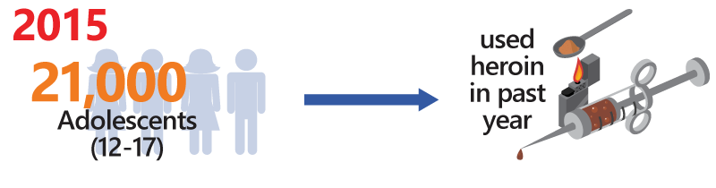 Use of heroin in 2015 graphic