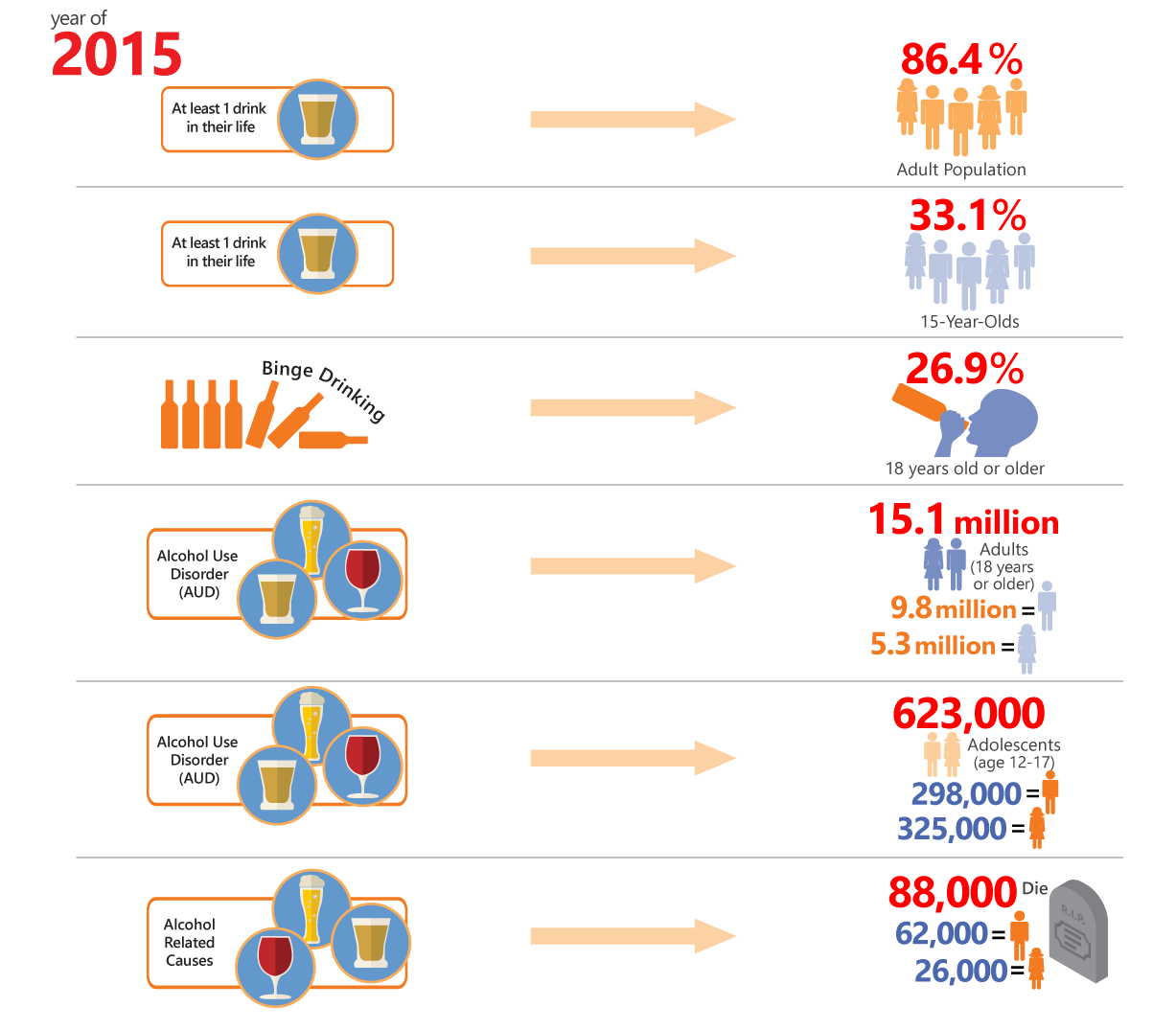 alcohol statistics 2015 alcohol statistics infographic