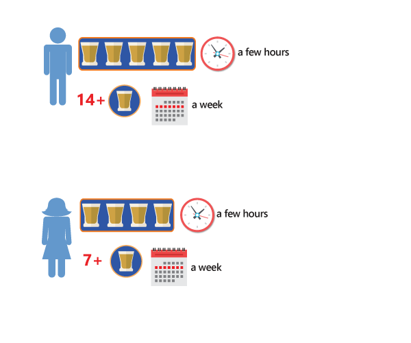 binge drinking infographic binge drinking infographic description