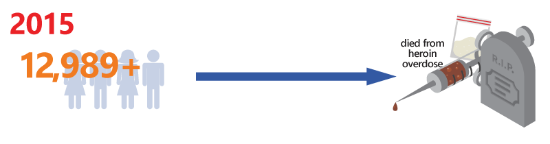 heroin overdose deaths 2015 heroin overdose deaths graphic