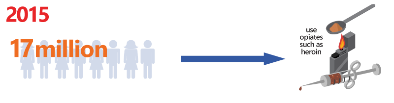 herion usage 2015 Use of heroin in 2015 graphic