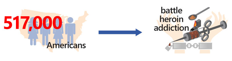 Americans battling heroin addiction graphic