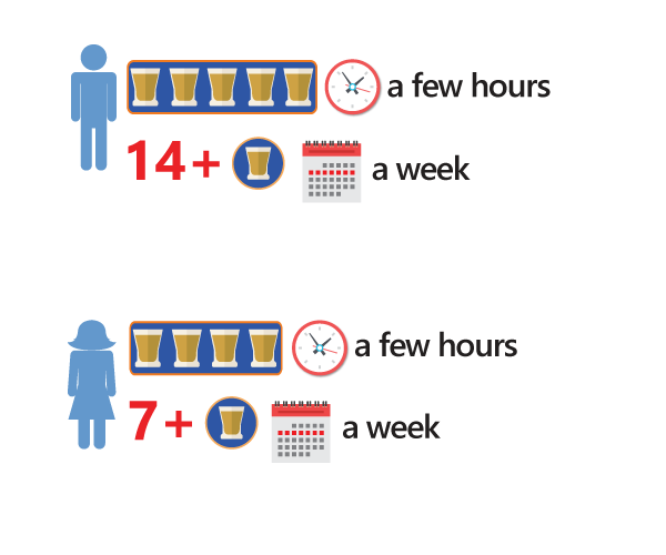 binge drinking infographic description 