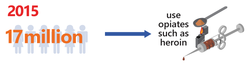 Use of heroin in 2015 graphic